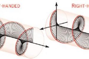 6 yếu tố ảnh hưởng đến phạm vi đọc của hệ thống RFID UHF