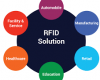 20 câu hỏi về công nghệ RFID ứng dụng cho quản lý và xây dựng giải pháp tối ưu (Phần 3)