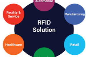 20 câu hỏi về công nghệ RFID ứng dụng cho quản lý và xây dựng giải pháp tối ưu (Phần 3)